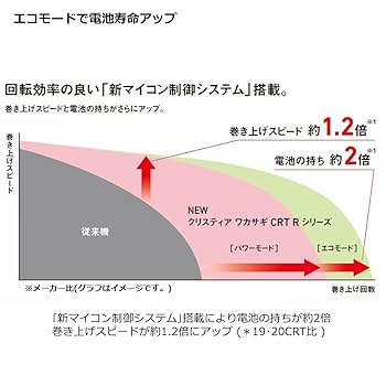 Amazon | ダイワ(DAIWA) ワカサギ電動リール クリスティア